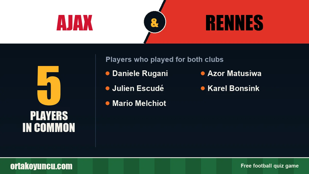 Players who played for both Ajax and Rennes: 5 players