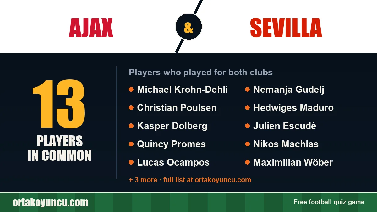 Players who played for both Ajax and Sevilla: 13 players