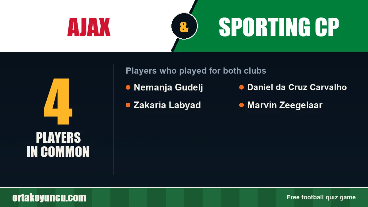 Players who played for both Ajax and Sporting CP: 4 players
