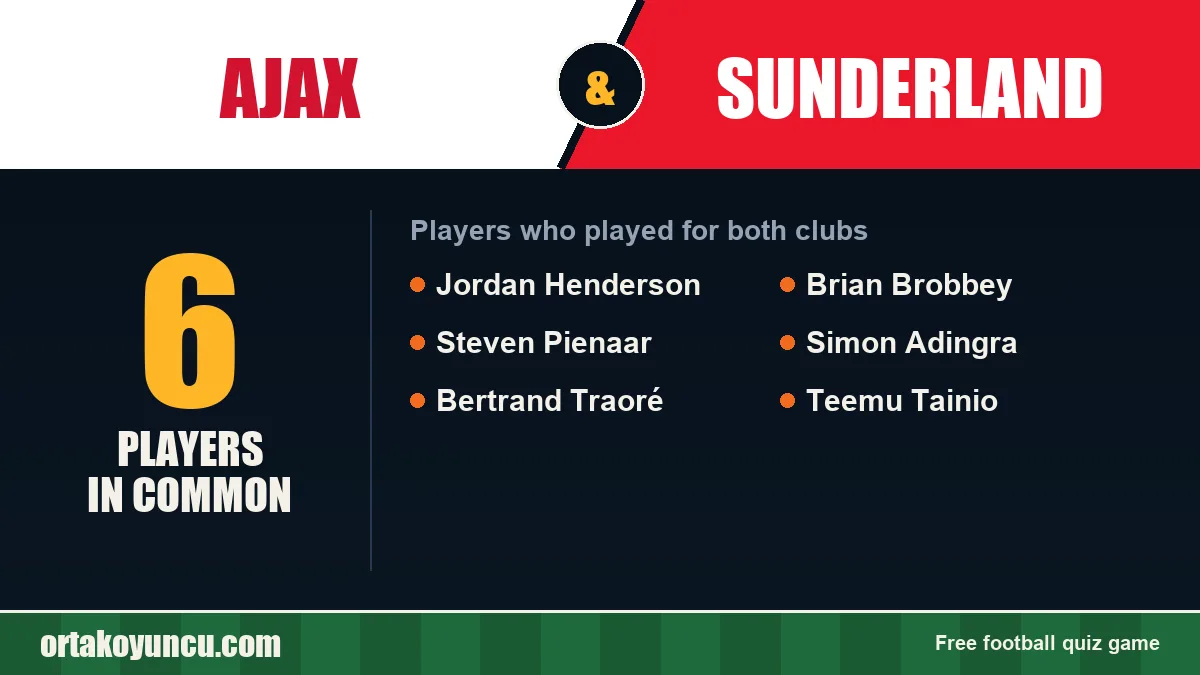 Players who played for both Ajax and Sunderland: 6 players