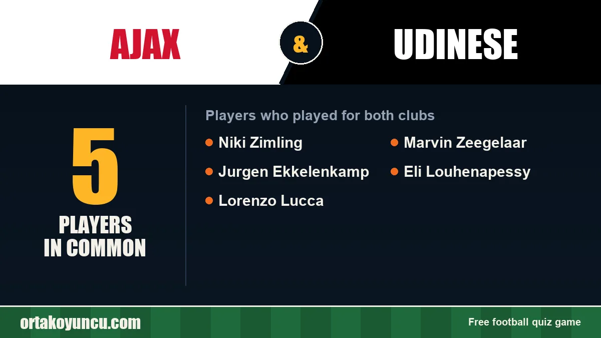 Players who played for both Ajax and Udinese: 5 players
