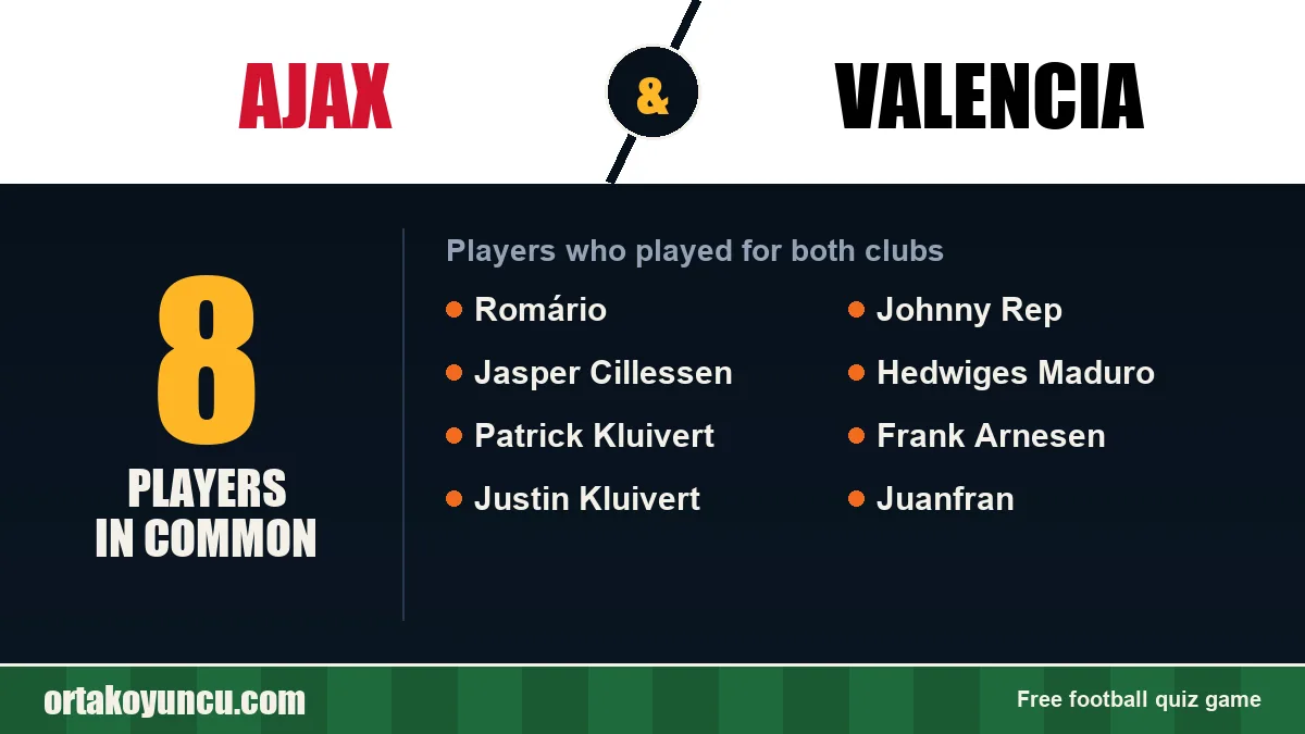 Players who played for both Ajax and Valencia: 8 players