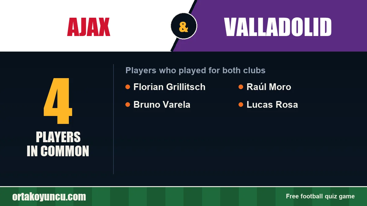 Players who played for both Ajax and Valladolid: 4 players