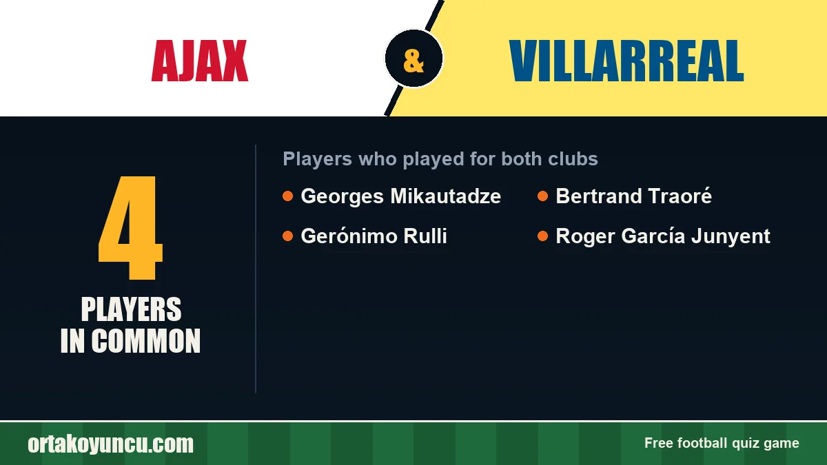 Players who played for both Ajax and Villarreal: 4 players