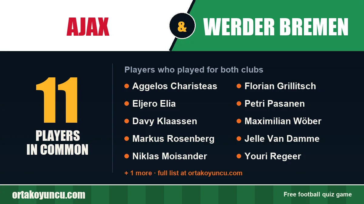 Players who played for both Ajax and Werder Bremen: 11 players