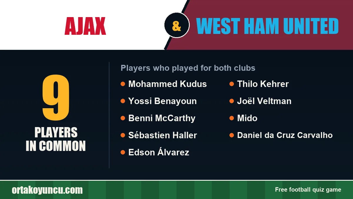 Players who played for both Ajax and West Ham United: 9 players