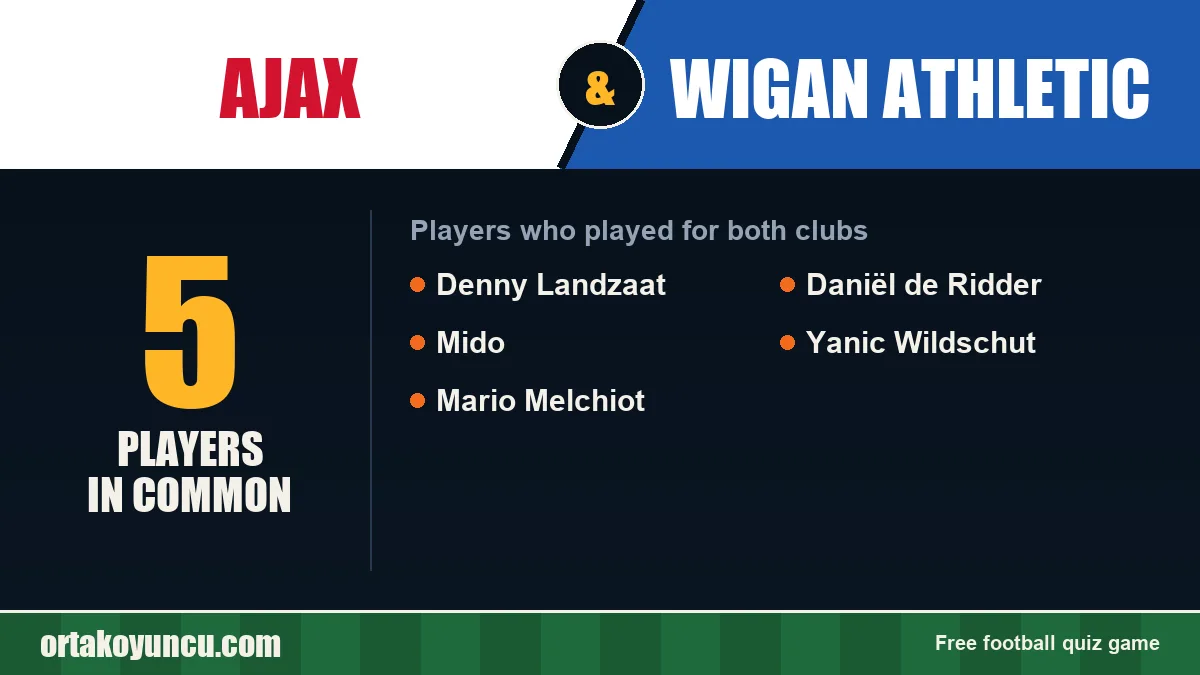 Players who played for both Ajax and Wigan Athletic: 5 players