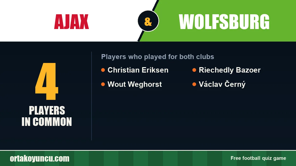 Players who played for both Ajax and Wolfsburg: 4 players