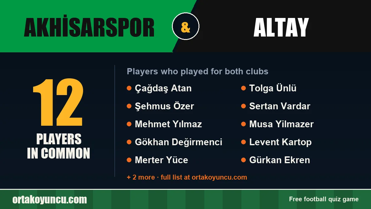 Players who played for both Akhisarspor and Altay: 12 players