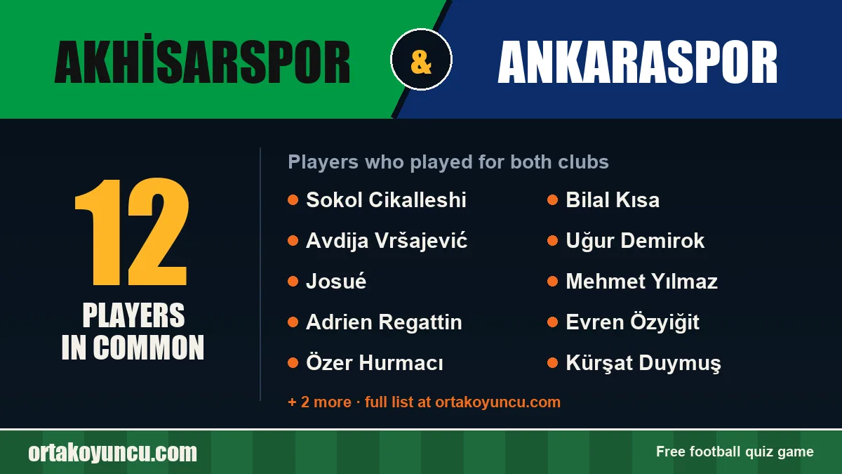 Players who played for both Akhisarspor and Ankaraspor: 12 players