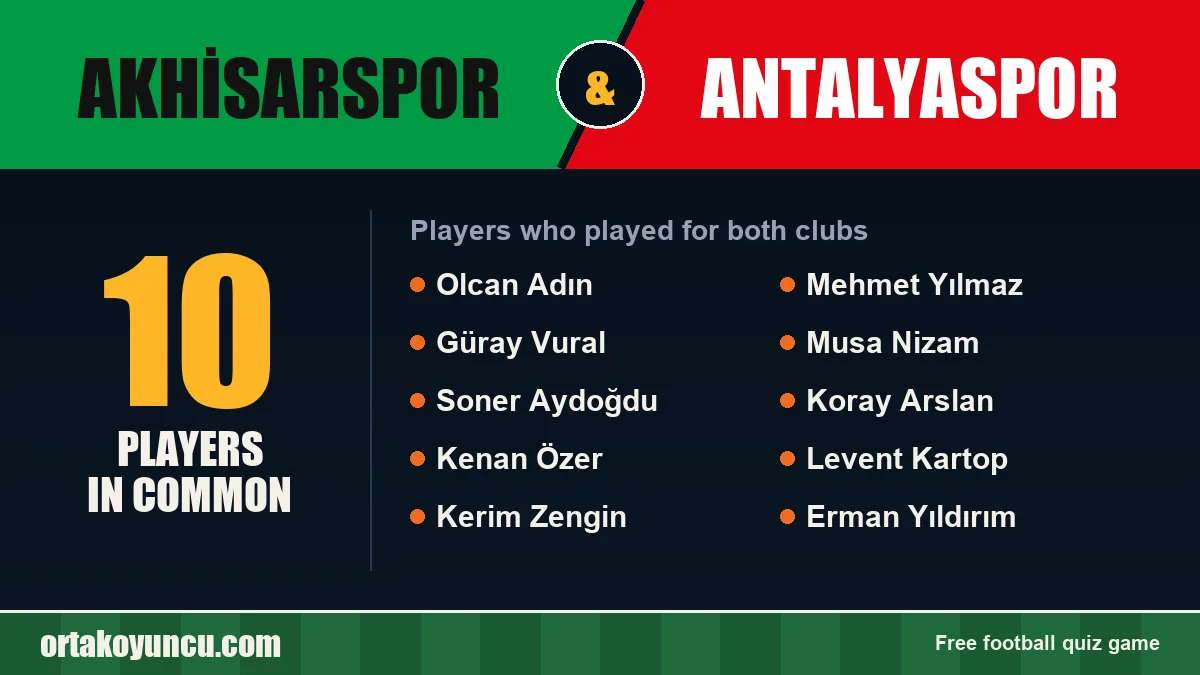 Players who played for both Akhisarspor and Antalyaspor: 10 players