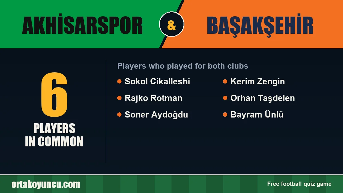 Players who played for both Akhisarspor and Başakşehir: 6 players