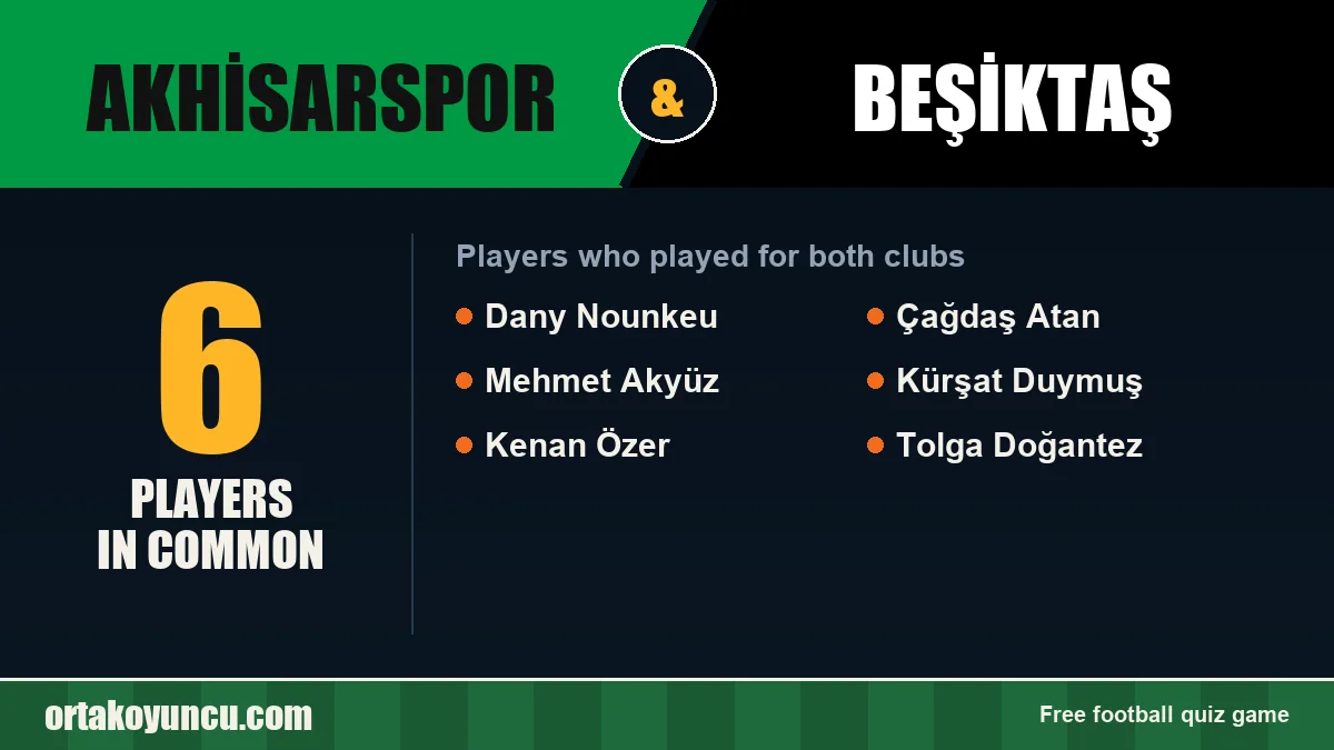 Players who played for both Akhisarspor and Beşiktaş: 6 players