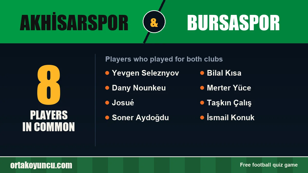 Players who played for both Akhisarspor and Bursaspor: 8 players