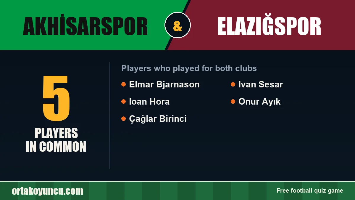 Players who played for both Akhisarspor and Elazığspor: 5 players