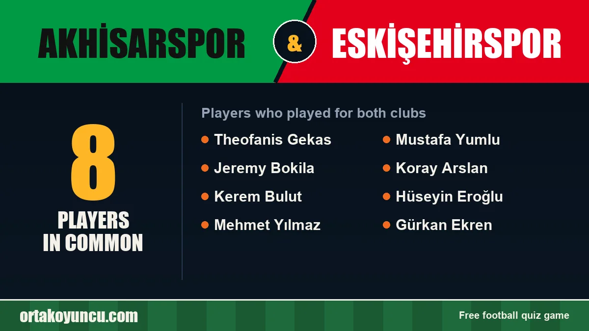 Players who played for both Akhisarspor and Eskişehirspor: 8 players