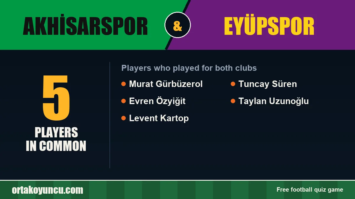 Players who played for both Akhisarspor and Eyüpspor: 5 players