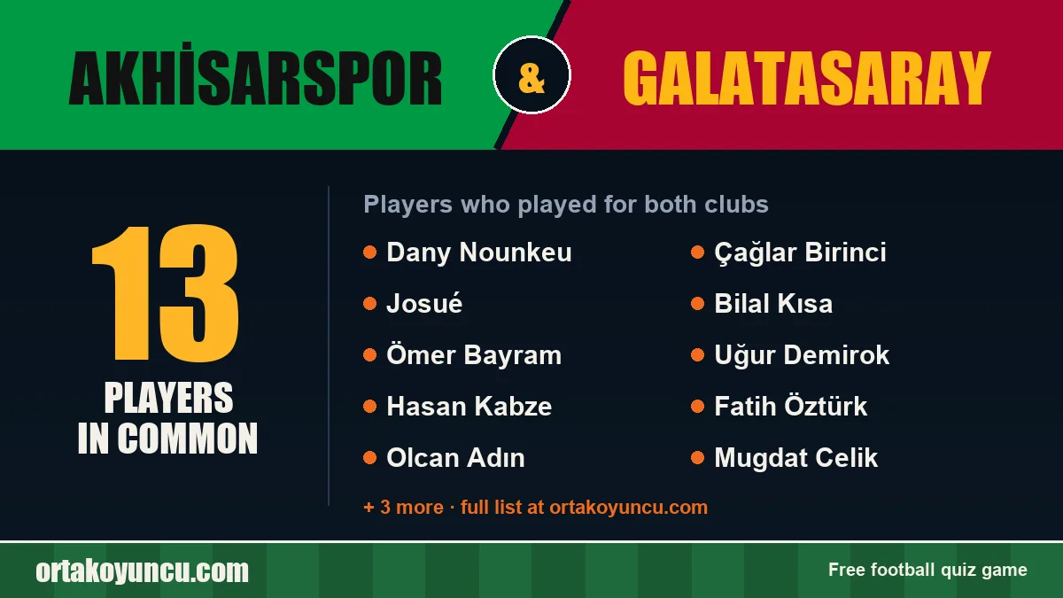 Players who played for both Akhisarspor and Galatasaray: 13 players