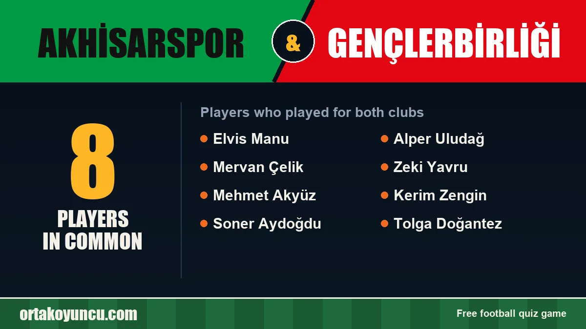 Players who played for both Akhisarspor and Gençlerbirliği: 8 players