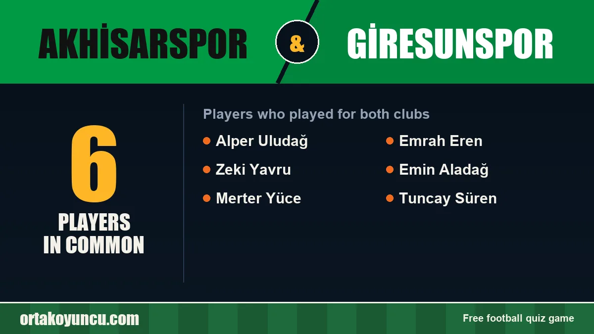 Players who played for both Akhisarspor and Giresunspor: 6 players