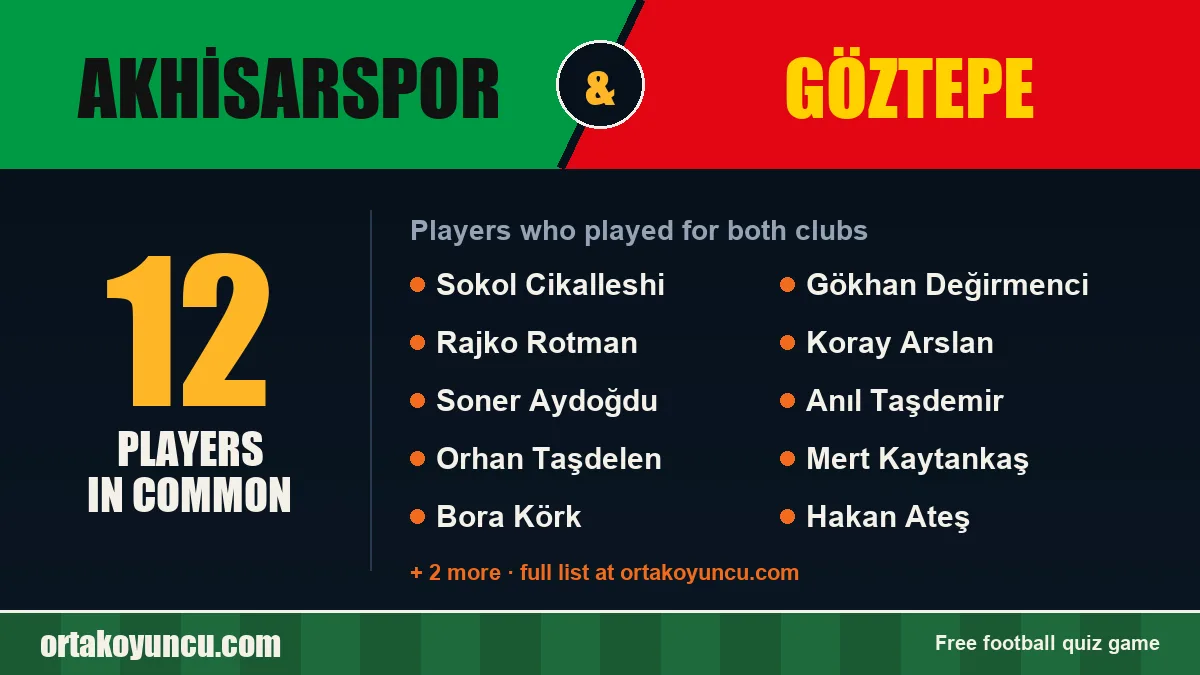 Players who played for both Akhisarspor and Göztepe: 12 players