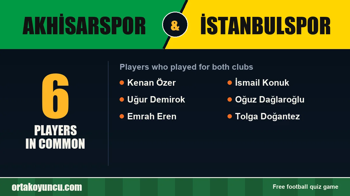 Players who played for both Akhisarspor and İstanbulspor: 6 players