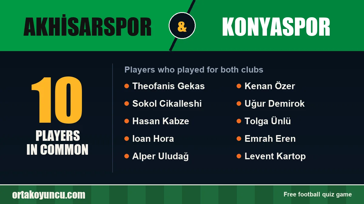 Players who played for both Akhisarspor and Konyaspor: 10 players