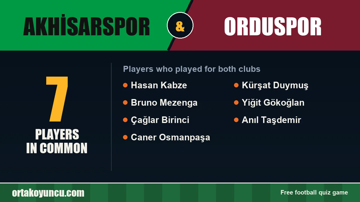 Players who played for both Akhisarspor and Orduspor: 7 players