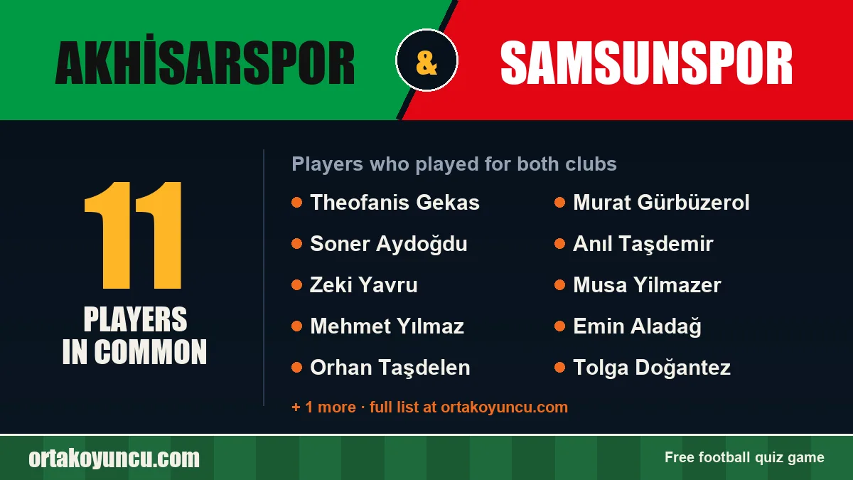 Players who played for both Akhisarspor and Samsunspor: 11 players