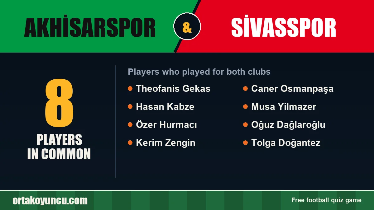 Players who played for both Akhisarspor and Sivasspor: 8 players