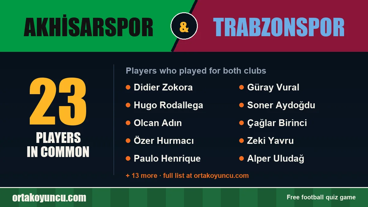 Players who played for both Akhisarspor and Trabzonspor: 23 players