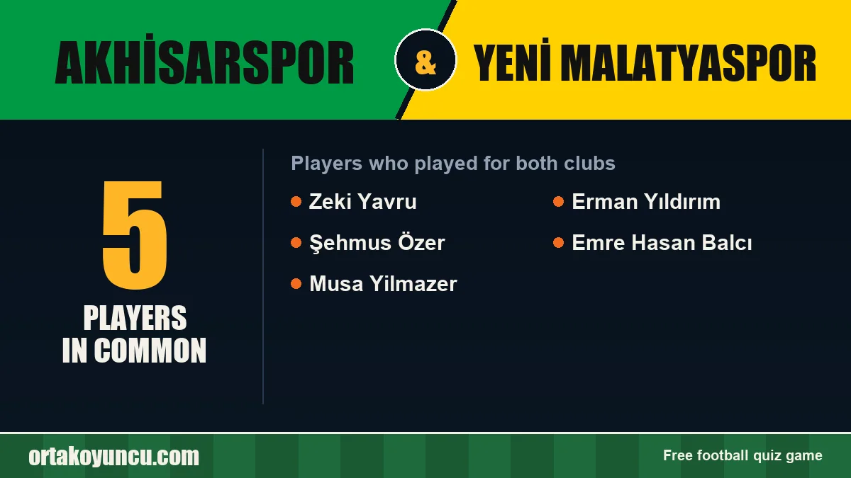 Players who played for both Akhisarspor and Yeni Malatyaspor: 5 players