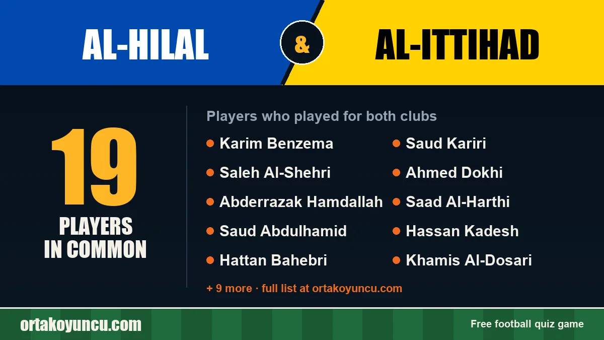 Players who played for both Al-Hilal and Al-Ittihad: 19 players