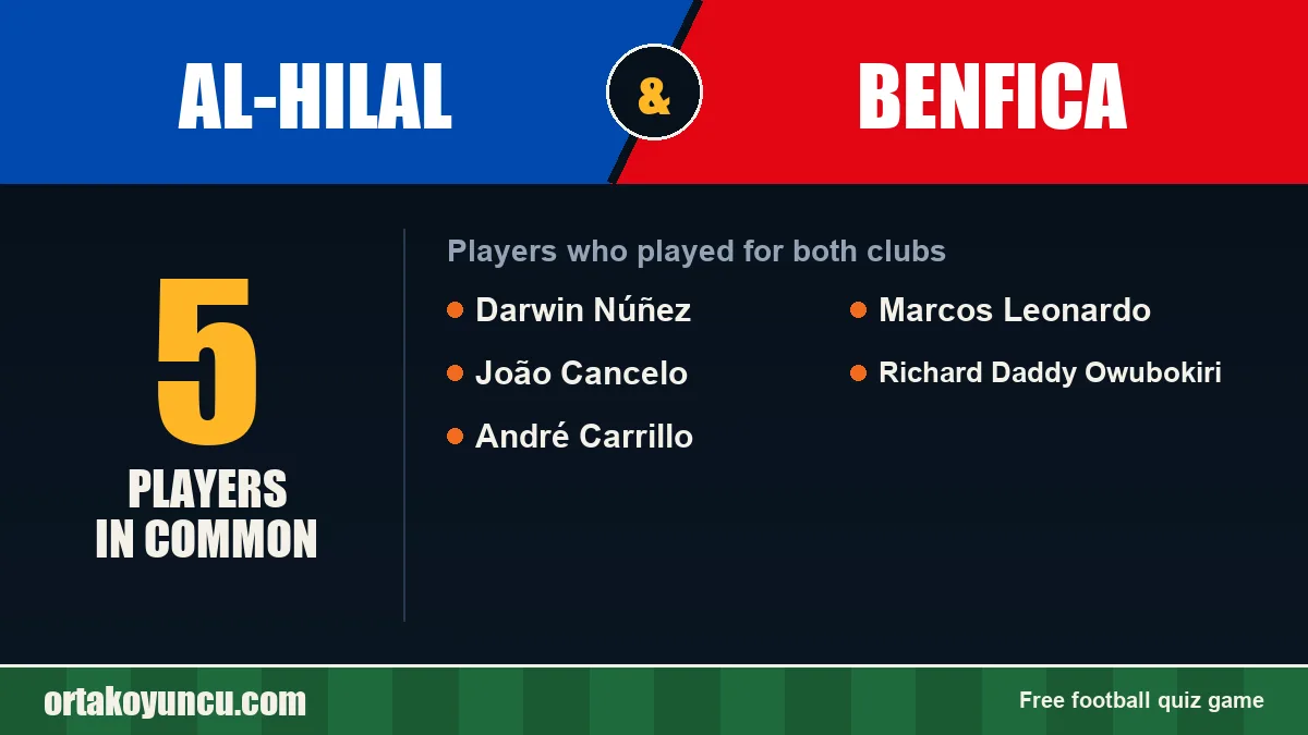 Players who played for both Al-Hilal and Benfica: 5 players