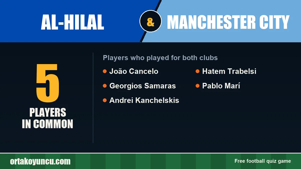 Players who played for both Al-Hilal and Manchester City: 5 players
