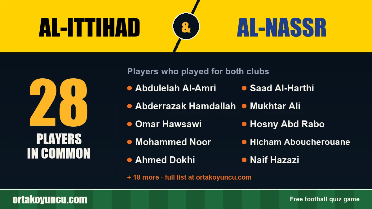 Players who played for both Al-Ittihad and Al-Nassr: 28 players