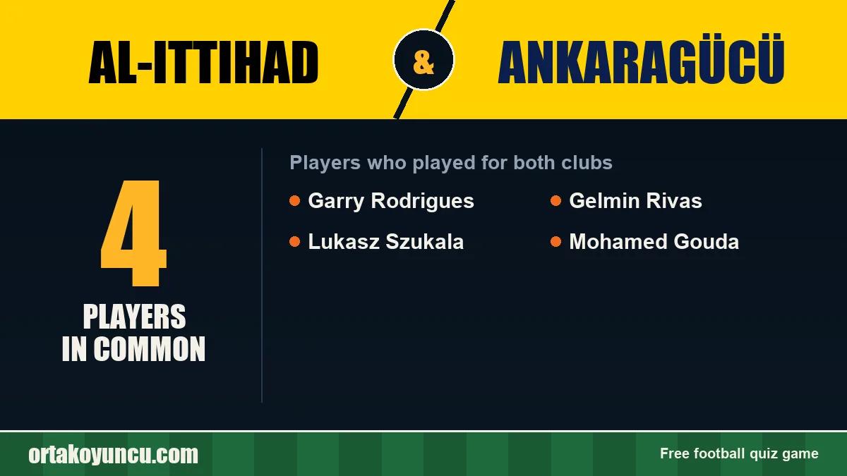 Players who played for both Al-Ittihad and Ankaragücü: 4 players