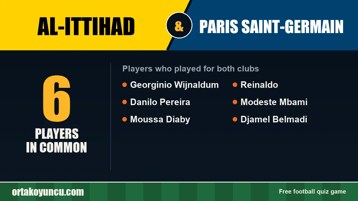 Players who played for both Al-Ittihad and Paris Saint-Germain: 6 players