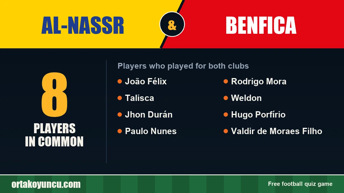 Players who played for both Al-Nassr and Benfica: 8 players