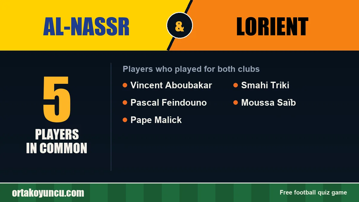 Players who played for both Al-Nassr and Lorient: 5 players