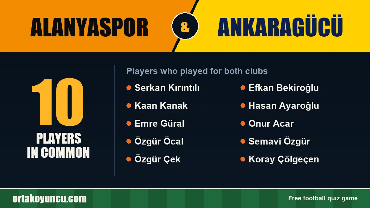 Players who played for both Alanyaspor and Ankaragücü: 10 players