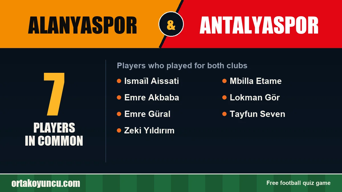 Players who played for both Alanyaspor and Antalyaspor: 7 players