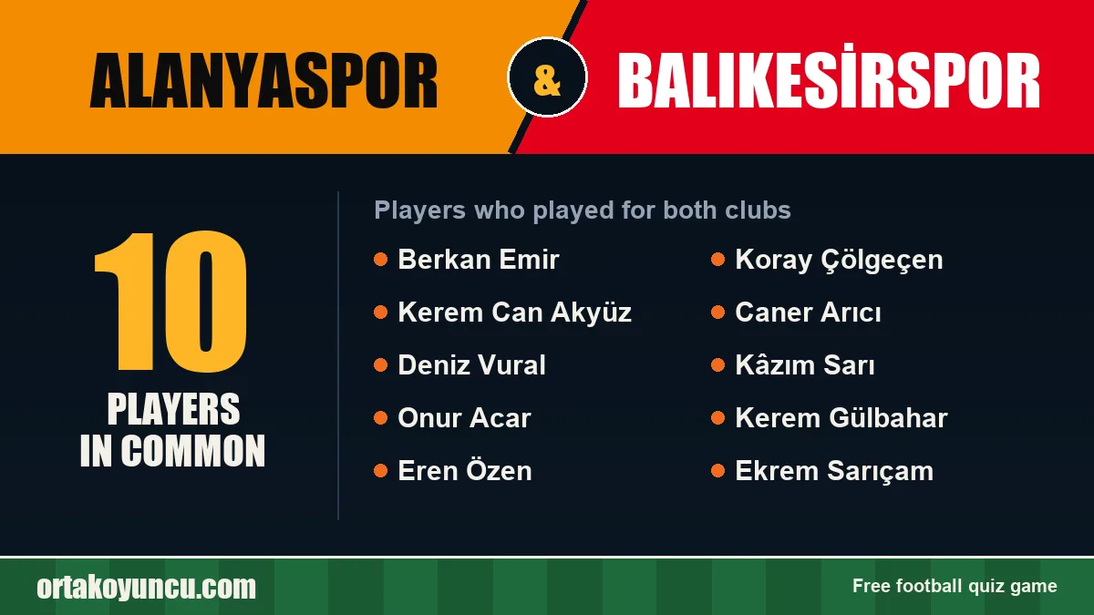 Players who played for both Alanyaspor and Balıkesirspor: 10 players