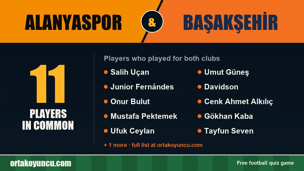 Players who played for both Alanyaspor and Başakşehir: 11 players