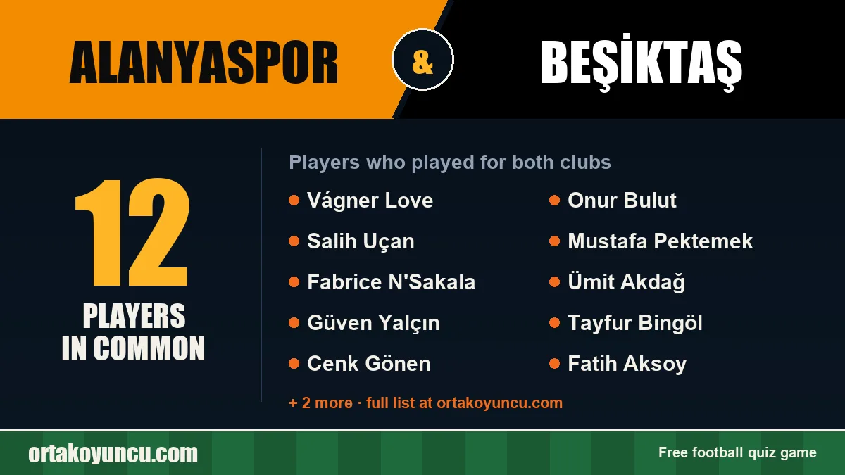 Players who played for both Alanyaspor and Beşiktaş: 12 players