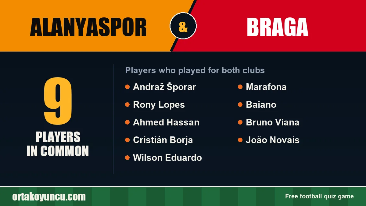 Players who played for both Alanyaspor and Braga: 9 players