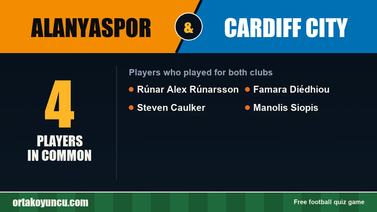 Players who played for both Alanyaspor and Cardiff City: 4 players