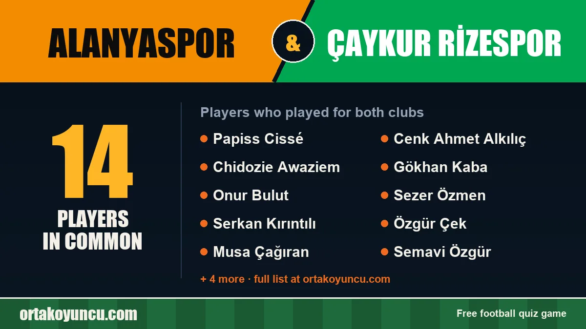 Players who played for both Alanyaspor and Çaykur Rizespor: 14 players
