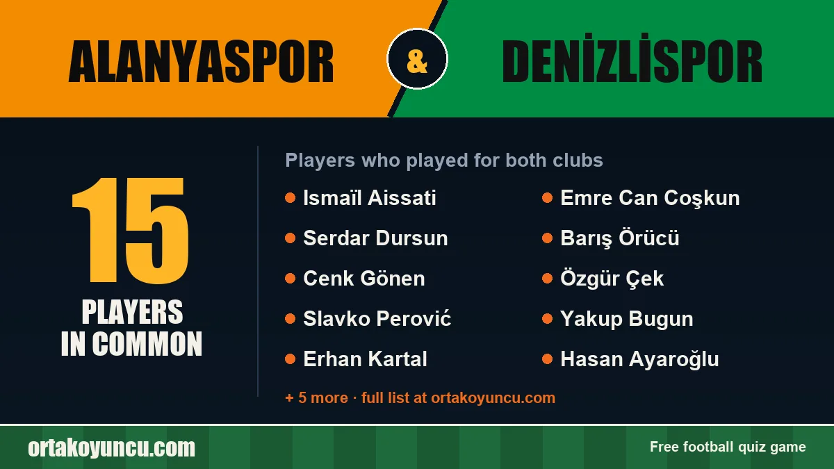 Players who played for both Alanyaspor and Denizlispor: 15 players