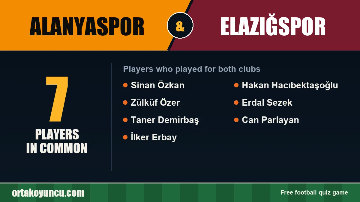 Players who played for both Alanyaspor and Elazığspor: 7 players